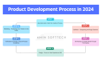 Product Development Process in 2024