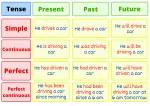 Tenses