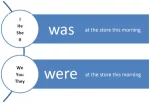 Was and were