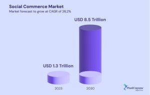 role of social media in ecommerce