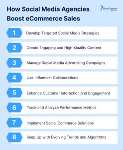 social media agencies strategies to boost sales