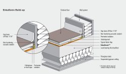 Modern Building Designs