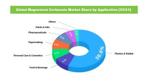 Formulating with Magnesium Carbonate: What to Know
