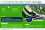 Plant-Based Leather Market