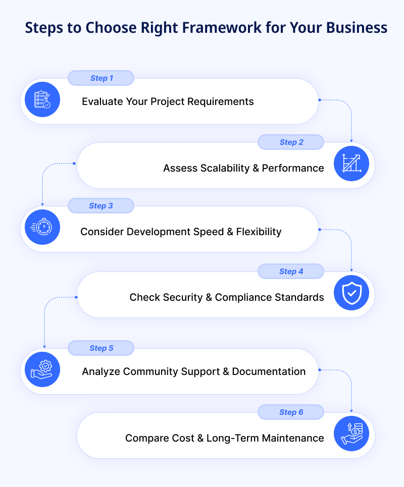 Steps to choose right framework