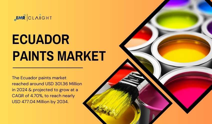 Ecuador Paints Market