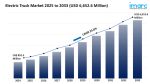 Electric Truck Market Size
