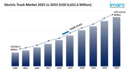 Electric Truck Market Size