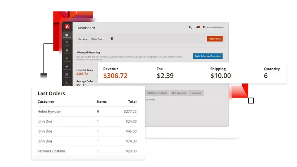 Magento Development
