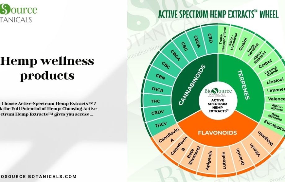 Cannabinoid synergy