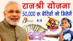 What Is the Chief Minister’s Rajshri Scheme?