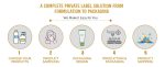 private label manufacturing