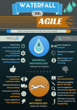 Agile vs Waterfall