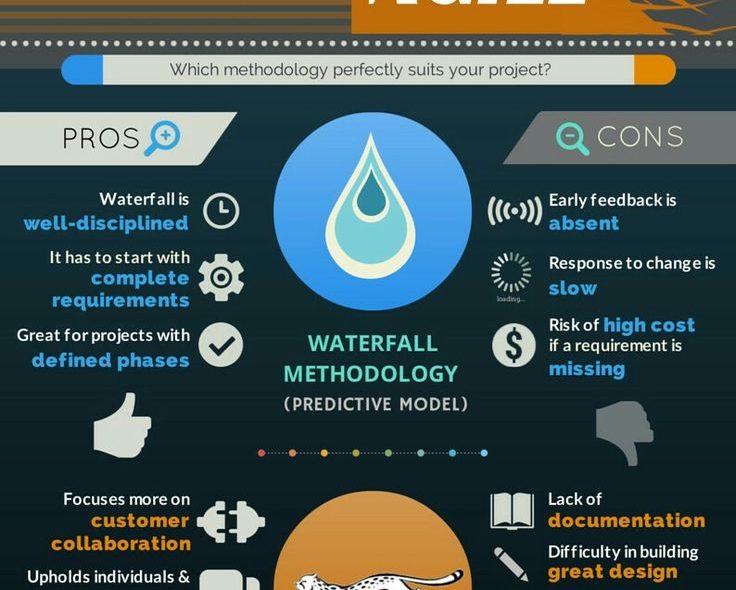 Agile vs Waterfall