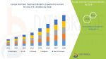 Europe Cold Sore Treatment Market
