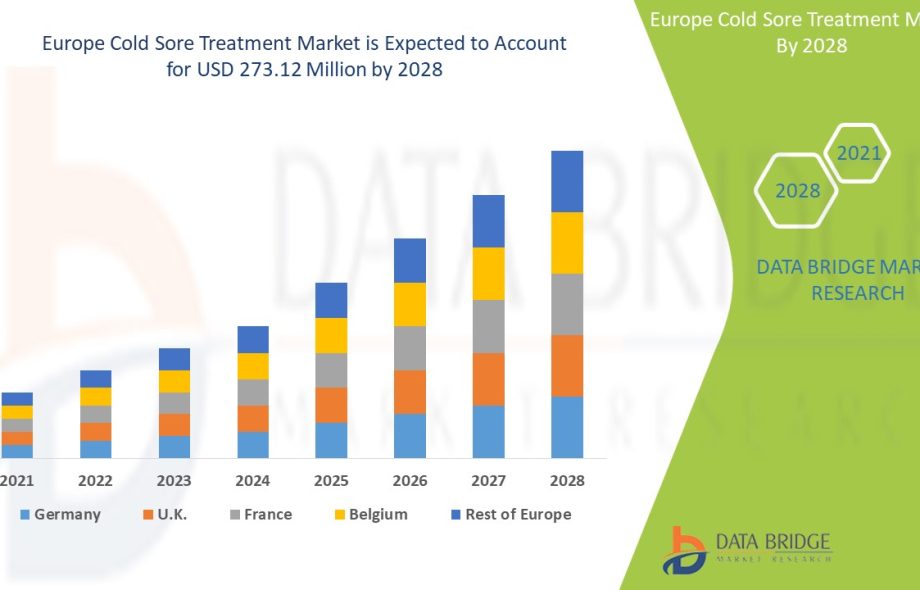 Europe Cold Sore Treatment Market