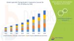 Legionella Testing Market