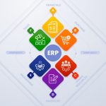 As the UAE continues its trajectory towards a diversified, knowledge-based economy, the strategic integration of robust ERP solutions will remain paramount. For any organization looking to enhance its operational agility, gain deeper insights into its performance, and secure a sustainable future in this thriving market, embracing the power of ERP software is an undeniable imperative.